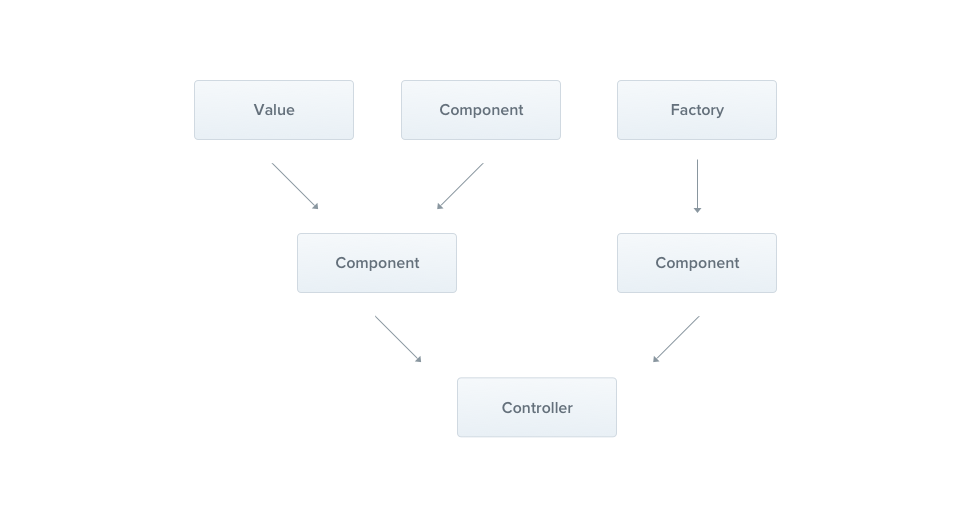 Middleware, Interceptor, and Filter in NestJS